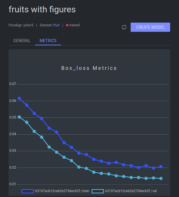 An example of model metrics